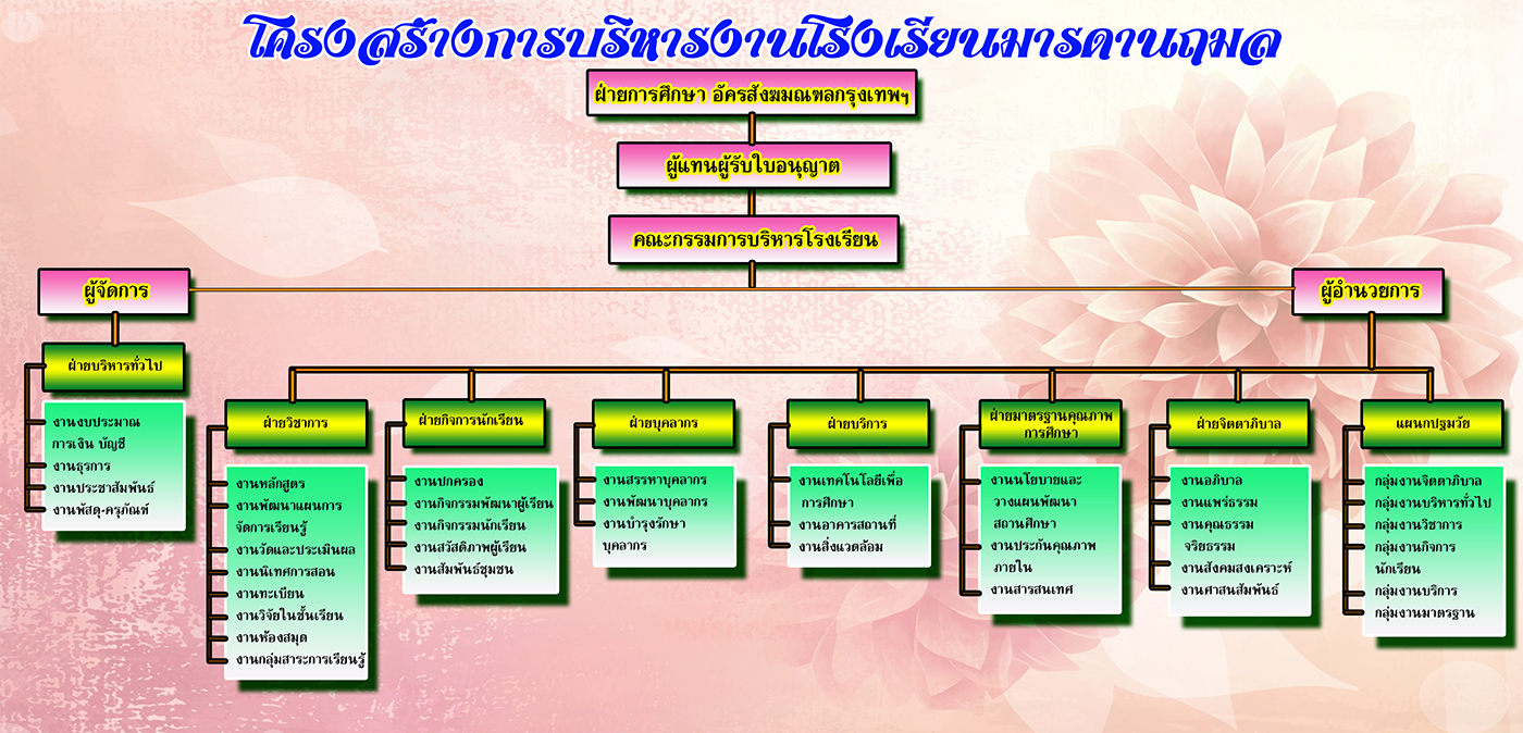 NewDepartment resize